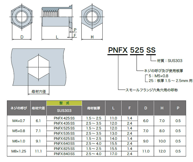 Hex ネジ 寸法 _ ドリルねじ 規格表 _ 六角穴付ボルト /よくわかる規格ねじ – HXZP